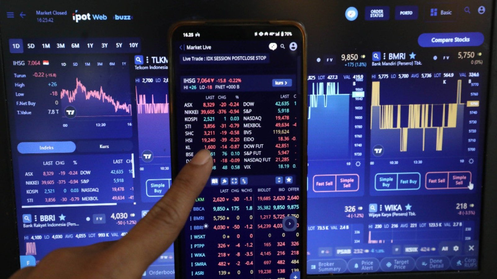 Pasar Saham Bersiap Hadapi Rebalancing Indeks MSCI