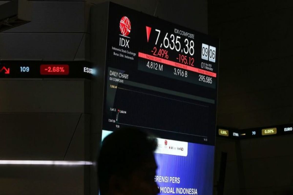 Pasar Saham: LQ45 Ikuti Pelemahan IHSG di Awal Pekan
