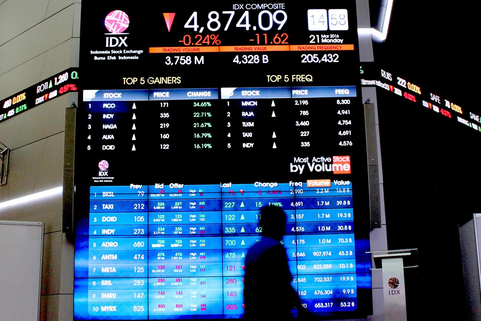 Bursa Saham Menghijau, IHSG Naik ke 7.182,96 di Awal Perdagangan