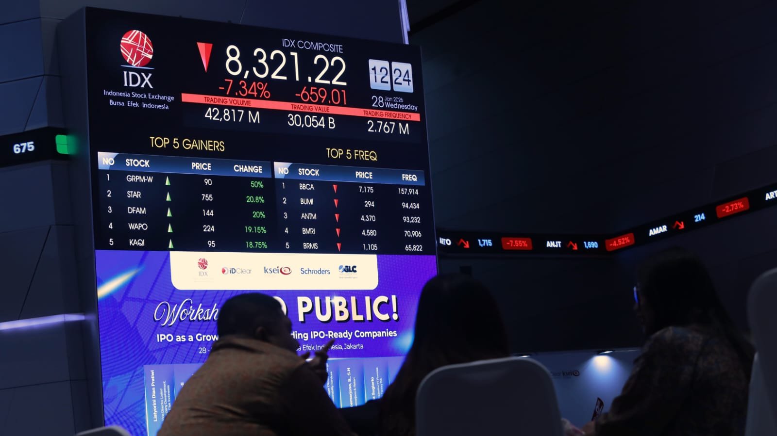 IHSG Dibuka Merosot 1,94 Persen ke Level 5.486 pada Perdagangan Senin