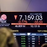 Pembukaan Bursa: IHSG Melemah 2,32 Poin, LQ45 Turun ke Level 594,44