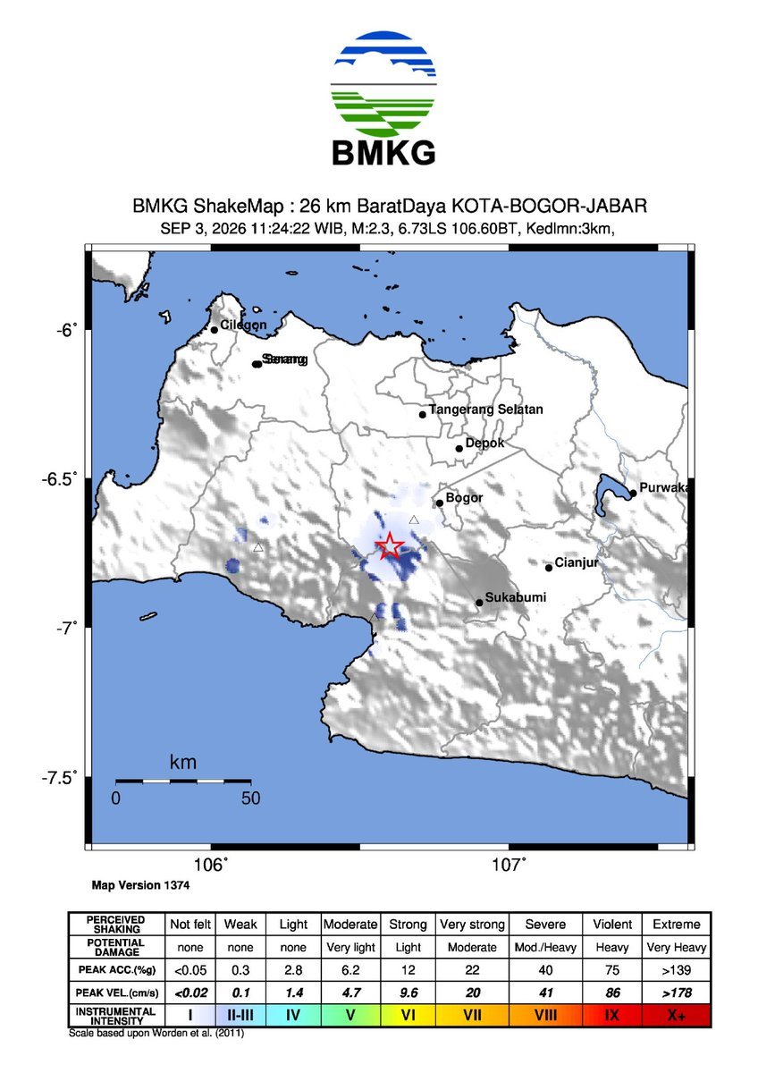 Bogor Diguncang Dua Gempa Berurutan, Magnitudo 2,0 dan 2,3